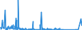 CN 90261081 /Exports /Unit = Prices (Euro/suppl. units) /Partner: Belarus /Reporter: Eur27_2020 /90261081:Flow Meters for Measuring or Checking the Flow or Level of Liquids, Non-electronic (Excl. Meters and Regulators)
