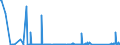 CN 90261081 /Exports /Unit = Prices (Euro/suppl. units) /Partner: Montenegro /Reporter: Eur27_2020 /90261081:Flow Meters for Measuring or Checking the Flow or Level of Liquids, Non-electronic (Excl. Meters and Regulators)