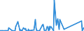 CN 90261081 /Exports /Unit = Prices (Euro/suppl. units) /Partner: Benin /Reporter: Eur27_2020 /90261081:Flow Meters for Measuring or Checking the Flow or Level of Liquids, Non-electronic (Excl. Meters and Regulators)