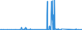 CN 90261081 /Exports /Unit = Prices (Euro/suppl. units) /Partner: Ethiopia /Reporter: Eur27_2020 /90261081:Flow Meters for Measuring or Checking the Flow or Level of Liquids, Non-electronic (Excl. Meters and Regulators)