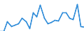 CN 90261089 /Exports /Unit = Prices (Euro/suppl. units) /Partner: United Kingdom(Northern Ireland) /Reporter: Eur27_2020 /90261089:Instruments and Apparatus for Measuring or Checking the Flow or Level of Liquids, Non-electronic (Excl. Flow Meters, Meters and Regulators)