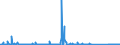 CN 90261089 /Exports /Unit = Prices (Euro/suppl. units) /Partner: Azerbaijan /Reporter: Eur27_2020 /90261089:Instruments and Apparatus for Measuring or Checking the Flow or Level of Liquids, Non-electronic (Excl. Flow Meters, Meters and Regulators)