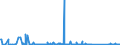 CN 90261089 /Exports /Unit = Prices (Euro/suppl. units) /Partner: Uzbekistan /Reporter: Eur27_2020 /90261089:Instruments and Apparatus for Measuring or Checking the Flow or Level of Liquids, Non-electronic (Excl. Flow Meters, Meters and Regulators)