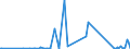 CN 90261089 /Exports /Unit = Prices (Euro/suppl. units) /Partner: Tadjikistan /Reporter: Eur27_2020 /90261089:Instruments and Apparatus for Measuring or Checking the Flow or Level of Liquids, Non-electronic (Excl. Flow Meters, Meters and Regulators)