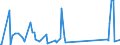 CN 90261089 /Exports /Unit = Prices (Euro/suppl. units) /Partner: South Sudan /Reporter: Eur27_2020 /90261089:Instruments and Apparatus for Measuring or Checking the Flow or Level of Liquids, Non-electronic (Excl. Flow Meters, Meters and Regulators)