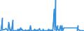 CN 90261089 /Exports /Unit = Prices (Euro/suppl. units) /Partner: Sierra Leone /Reporter: Eur27_2020 /90261089:Instruments and Apparatus for Measuring or Checking the Flow or Level of Liquids, Non-electronic (Excl. Flow Meters, Meters and Regulators)
