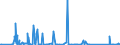 CN 90261089 /Exports /Unit = Prices (Euro/suppl. units) /Partner: Rwanda /Reporter: Eur27_2020 /90261089:Instruments and Apparatus for Measuring or Checking the Flow or Level of Liquids, Non-electronic (Excl. Flow Meters, Meters and Regulators)