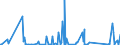 CN 90261089 /Exports /Unit = Prices (Euro/suppl. units) /Partner: Djibouti /Reporter: Eur27_2020 /90261089:Instruments and Apparatus for Measuring or Checking the Flow or Level of Liquids, Non-electronic (Excl. Flow Meters, Meters and Regulators)