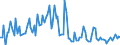 CN 90261091 /Exports /Unit = Prices (Euro/suppl. units) /Partner: France /Reporter: European Union /90261091:Flow Meters for Measuring or Checking the Flow or Level of Liquids, Non-electronic (Excl. for Civil Aircraft, Meters and Regulators)