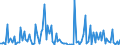 CN 90261091 /Exports /Unit = Prices (Euro/suppl. units) /Partner: Turkey /Reporter: European Union /90261091:Flow Meters for Measuring or Checking the Flow or Level of Liquids, Non-electronic (Excl. for Civil Aircraft, Meters and Regulators)