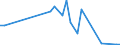 CN 90262010 /Exports /Unit = Prices (Euro/ton) /Partner: United Kingdom /Reporter: European Union /90262010:Instruments and Apparatus for Measuring or Checking Pressure of Liquids or Gases, for Civil Aircraft (Excl. Regulators)