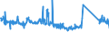 CN 90262020 /Exports /Unit = Prices (Euro/suppl. units) /Partner: Germany /Reporter: Eur27_2020 /90262020:Electronic Instruments and Apparatus for Measuring or Checking Pressure of Liquids or Gases (Excl. Regulators)