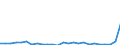 CN 90262020 /Exports /Unit = Prices (Euro/suppl. units) /Partner: United Kingdom(Northern Ireland) /Reporter: Eur27_2020 /90262020:Electronic Instruments and Apparatus for Measuring or Checking Pressure of Liquids or Gases (Excl. Regulators)