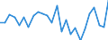 CN 90262020 /Exports /Unit = Prices (Euro/suppl. units) /Partner: United Kingdom(Excluding Northern Ireland) /Reporter: Eur27_2020 /90262020:Electronic Instruments and Apparatus for Measuring or Checking Pressure of Liquids or Gases (Excl. Regulators)