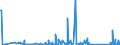 CN 90262020 /Exports /Unit = Prices (Euro/suppl. units) /Partner: Andorra /Reporter: Eur27_2020 /90262020:Electronic Instruments and Apparatus for Measuring or Checking Pressure of Liquids or Gases (Excl. Regulators)