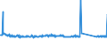 CN 90262020 /Exports /Unit = Prices (Euro/suppl. units) /Partner: Czech Rep. /Reporter: Eur27_2020 /90262020:Electronic Instruments and Apparatus for Measuring or Checking Pressure of Liquids or Gases (Excl. Regulators)