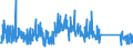CN 90262020 /Exports /Unit = Prices (Euro/suppl. units) /Partner: Ukraine /Reporter: Eur27_2020 /90262020:Electronic Instruments and Apparatus for Measuring or Checking Pressure of Liquids or Gases (Excl. Regulators)