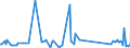 CN 90262020 /Exports /Unit = Prices (Euro/suppl. units) /Partner: South Sudan /Reporter: Eur27_2020 /90262020:Electronic Instruments and Apparatus for Measuring or Checking Pressure of Liquids or Gases (Excl. Regulators)