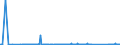 CN 90262020 /Exports /Unit = Prices (Euro/suppl. units) /Partner: Mauritania /Reporter: Eur27_2020 /90262020:Electronic Instruments and Apparatus for Measuring or Checking Pressure of Liquids or Gases (Excl. Regulators)