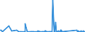 CN 90262020 /Exports /Unit = Prices (Euro/suppl. units) /Partner: Niger /Reporter: Eur27_2020 /90262020:Electronic Instruments and Apparatus for Measuring or Checking Pressure of Liquids or Gases (Excl. Regulators)
