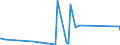 CN 90262020 /Exports /Unit = Prices (Euro/suppl. units) /Partner: Guinea Biss. /Reporter: Eur27_2020 /90262020:Electronic Instruments and Apparatus for Measuring or Checking Pressure of Liquids or Gases (Excl. Regulators)