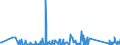 CN 90262020 /Exports /Unit = Prices (Euro/suppl. units) /Partner: Benin /Reporter: Eur27_2020 /90262020:Electronic Instruments and Apparatus for Measuring or Checking Pressure of Liquids or Gases (Excl. Regulators)