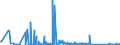 CN 90262020 /Exports /Unit = Prices (Euro/suppl. units) /Partner: Equat.guinea /Reporter: Eur27_2020 /90262020:Electronic Instruments and Apparatus for Measuring or Checking Pressure of Liquids or Gases (Excl. Regulators)