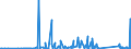 CN 90262020 /Exports /Unit = Prices (Euro/suppl. units) /Partner: Rwanda /Reporter: Eur27_2020 /90262020:Electronic Instruments and Apparatus for Measuring or Checking Pressure of Liquids or Gases (Excl. Regulators)