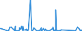CN 90262020 /Exports /Unit = Prices (Euro/suppl. units) /Partner: Burundi /Reporter: Eur27_2020 /90262020:Electronic Instruments and Apparatus for Measuring or Checking Pressure of Liquids or Gases (Excl. Regulators)