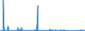 CN 90262020 /Exports /Unit = Prices (Euro/suppl. units) /Partner: Ethiopia /Reporter: Eur27_2020 /90262020:Electronic Instruments and Apparatus for Measuring or Checking Pressure of Liquids or Gases (Excl. Regulators)