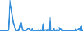CN 90262020 /Exports /Unit = Prices (Euro/suppl. units) /Partner: Djibouti /Reporter: Eur27_2020 /90262020:Electronic Instruments and Apparatus for Measuring or Checking Pressure of Liquids or Gases (Excl. Regulators)