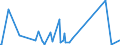 CN 90262020 /Exports /Unit = Prices (Euro/suppl. units) /Partner: Somalia /Reporter: Eur27_2020 /90262020:Electronic Instruments and Apparatus for Measuring or Checking Pressure of Liquids or Gases (Excl. Regulators)