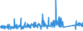 CN 90262040 /Exports /Unit = Prices (Euro/suppl. units) /Partner: Greece /Reporter: Eur27_2020 /90262040:Spiral or Metal Diaphragm Type Pressure Gauges
