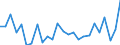 CN 90262040 /Exports /Unit = Prices (Euro/suppl. units) /Partner: United Kingdom(Northern Ireland) /Reporter: Eur27_2020 /90262040:Spiral or Metal Diaphragm Type Pressure Gauges
