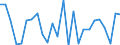 CN 90262040 /Exports /Unit = Prices (Euro/suppl. units) /Partner: United Kingdom(Excluding Northern Ireland) /Reporter: Eur27_2020 /90262040:Spiral or Metal Diaphragm Type Pressure Gauges
