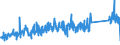 CN 90262040 /Exports /Unit = Prices (Euro/suppl. units) /Partner: Austria /Reporter: Eur27_2020 /90262040:Spiral or Metal Diaphragm Type Pressure Gauges