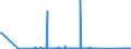 CN 90262040 /Exports /Unit = Prices (Euro/suppl. units) /Partner: Gibraltar /Reporter: Eur27_2020 /90262040:Spiral or Metal Diaphragm Type Pressure Gauges