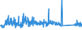 CN 90262040 /Exports /Unit = Prices (Euro/suppl. units) /Partner: Estonia /Reporter: Eur27_2020 /90262040:Spiral or Metal Diaphragm Type Pressure Gauges