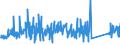 CN 90262040 /Exports /Unit = Prices (Euro/suppl. units) /Partner: Latvia /Reporter: Eur27_2020 /90262040:Spiral or Metal Diaphragm Type Pressure Gauges