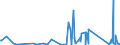 CN 90262040 /Exports /Unit = Prices (Euro/suppl. units) /Partner: Tadjikistan /Reporter: Eur27_2020 /90262040:Spiral or Metal Diaphragm Type Pressure Gauges
