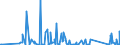 CN 90262040 /Exports /Unit = Prices (Euro/suppl. units) /Partner: Kyrghistan /Reporter: Eur27_2020 /90262040:Spiral or Metal Diaphragm Type Pressure Gauges