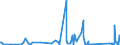 CN 90262040 /Exports /Unit = Prices (Euro/suppl. units) /Partner: Liberia /Reporter: Eur27_2020 /90262040:Spiral or Metal Diaphragm Type Pressure Gauges