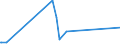 CN 90262040 /Exports /Unit = Prices (Euro/suppl. units) /Partner: Somalia /Reporter: Eur27_2020 /90262040:Spiral or Metal Diaphragm Type Pressure Gauges