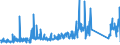 KN 90262080 /Exporte /Einheit = Preise (Euro/Bes. Maßeinheiten) /Partnerland: Finnland /Meldeland: Eur27_2020 /90262080:Instrumente, Apparate und Geräte zum Messen Oder Überwachen des Druckes von Flüssigkeiten Oder Gasen, Nichtelektronisch (Ausg. Manometer mit Metallfedermesswerk Sowie Regler)