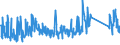 KN 90262080 /Exporte /Einheit = Preise (Euro/Bes. Maßeinheiten) /Partnerland: Estland /Meldeland: Eur27_2020 /90262080:Instrumente, Apparate und Geräte zum Messen Oder Überwachen des Druckes von Flüssigkeiten Oder Gasen, Nichtelektronisch (Ausg. Manometer mit Metallfedermesswerk Sowie Regler)
