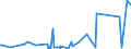 KN 90262080 /Exporte /Einheit = Preise (Euro/Bes. Maßeinheiten) /Partnerland: Zentralaf.republik /Meldeland: Eur27_2020 /90262080:Instrumente, Apparate und Geräte zum Messen Oder Überwachen des Druckes von Flüssigkeiten Oder Gasen, Nichtelektronisch (Ausg. Manometer mit Metallfedermesswerk Sowie Regler)