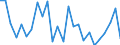 CN 90268020 /Exports /Unit = Prices (Euro/ton) /Partner: United Kingdom(Northern Ireland) /Reporter: Eur27_2020 /90268020:Electronic Instruments or Apparatus for Measuring or Checking Variables of Liquids or Gases, N.e.s.