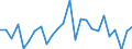 CN 90268020 /Exports /Unit = Prices (Euro/ton) /Partner: United Kingdom(Excluding Northern Ireland) /Reporter: Eur27_2020 /90268020:Electronic Instruments or Apparatus for Measuring or Checking Variables of Liquids or Gases, N.e.s.