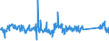 CN 90268020 /Exports /Unit = Prices (Euro/ton) /Partner: Belgium /Reporter: Eur27_2020 /90268020:Electronic Instruments or Apparatus for Measuring or Checking Variables of Liquids or Gases, N.e.s.