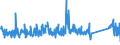 CN 90268020 /Exports /Unit = Prices (Euro/ton) /Partner: Luxembourg /Reporter: Eur27_2020 /90268020:Electronic Instruments or Apparatus for Measuring or Checking Variables of Liquids or Gases, N.e.s.
